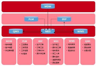 中車(chē)四方所智能工廠項(xiàng)目通過(guò)工信部驗(yàn)收 供應(yīng)鏈管理的創(chuàng)新突破