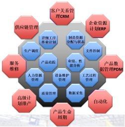 新年干貨！工廠智能化改造 從設(shè)備智能化管理開(kāi)啟供應(yīng)鏈升級(jí)之路