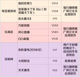 原來(lái)話(huà)費(fèi)都是被它們吸走的！趕緊查查自己的手機(jī)，有沒(méi)有裝這些軟件